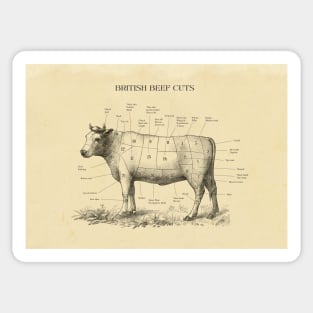 Copy of British Beef butchers chart Sticker